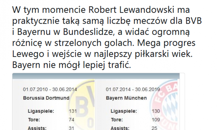 Lewy w BVB vs. Lewy w Bayernie po 130 meczach w Bundeslidze. WOW